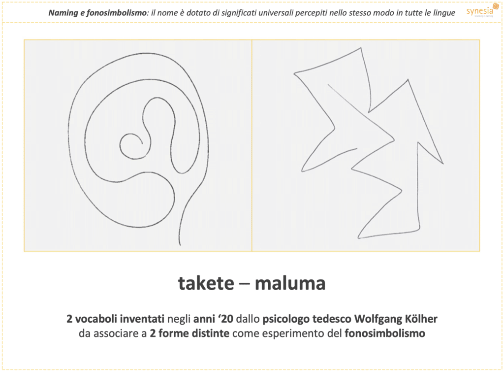 Fonosimbolismo nel brand naming. Figure geometriche usate nel celebre esperimento del 1929 dello psicologo Köhler su "takete" e "maluma"