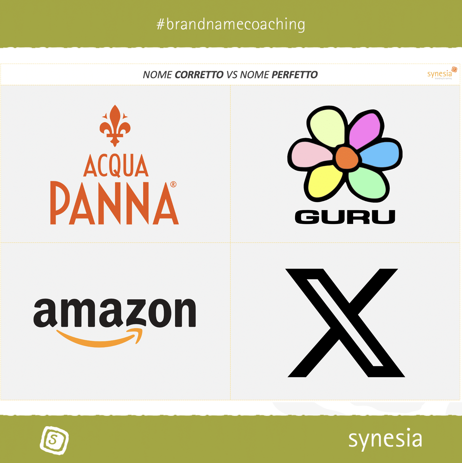 effetto spugna nel brand naming: Acqua Panna, Amazon, Guru e X.