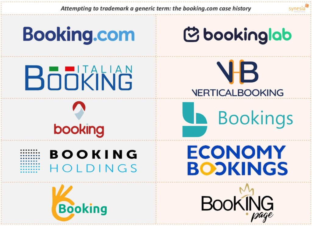 Una lista di competitor di Booking.com, che presentano la parola booking nel nome.